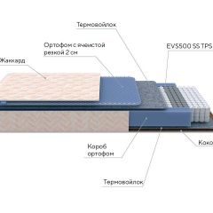 PROxSON Матрас Balance Duo M/S (Ткань Синтетический жаккард) 120x200 в Асбесте - asbest.mebel24.online | фото 7