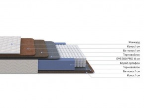PROxSON Матрас Balance Double F (Ткань Синтетический жаккард) 160x190 в Асбесте - asbest.mebel24.online | фото 2