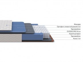 PROxSON Матрас Balance Duo M/S (Ткань Синтетический жаккард) 200x190 в Асбесте - asbest.mebel24.online | фото 2