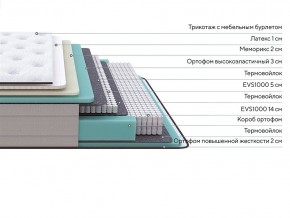 PROxSON Матрас Elysium Medium (Трикотаж Spiral-RT) 200x200 в Асбесте - asbest.mebel24.online | фото 2