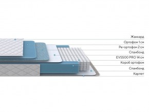 PROxSON Матрас FIRST 500 Flat M (Ткань Синтетический жаккард) 120x190 в Асбесте - asbest.mebel24.online | фото 2