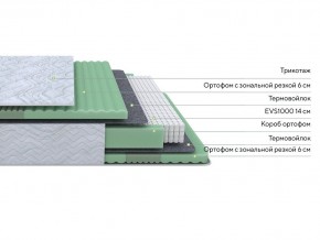 PROxSON Матрас Green Comfort M (Tricotage Dream) 180x195 в Асбесте - asbest.mebel24.online | фото 2