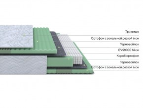 PROxSON Матрас Green Comfort M (Tricotage Dream) 90x190 в Асбесте - asbest.mebel24.online | фото 2