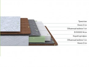 PROxSON Матрас Green F (Tricotage Dream) 90x190 в Асбесте - asbest.mebel24.online | фото 2