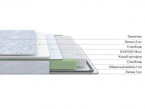 PROxSON Матрас Green S (Tricotage Dream) 180x190 в Асбесте - asbest.mebel24.online | фото 2