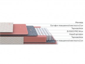 PROxSON Матрас Standart M Roll (Ткань Жаккард) 180x200 в Асбесте - asbest.mebel24.online | фото 2