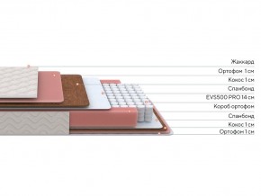PROxSON Матрас Standart Plus M Roll (Ткань Жаккард) 180x200 в Асбесте - asbest.mebel24.online | фото 2